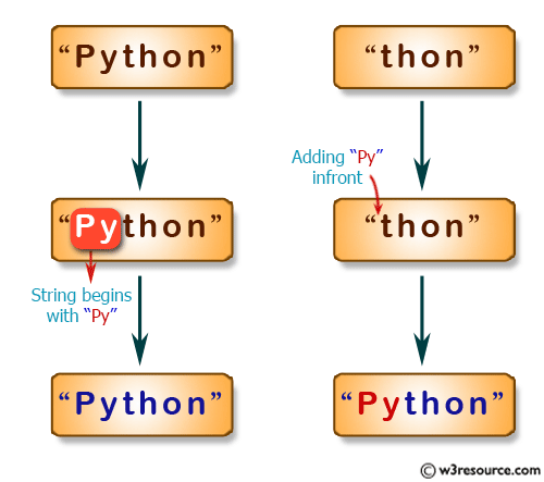 JavaScript: Create a new string adding 