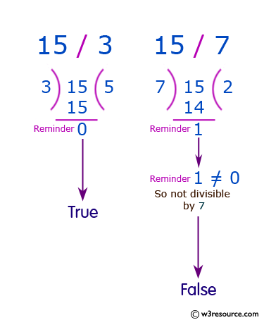 JavaScript: Check if a given positive number is a multiple of 3 or a multiple of 7