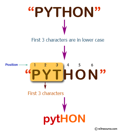 JavaScript: Create new string with first 3 characters are in lower case