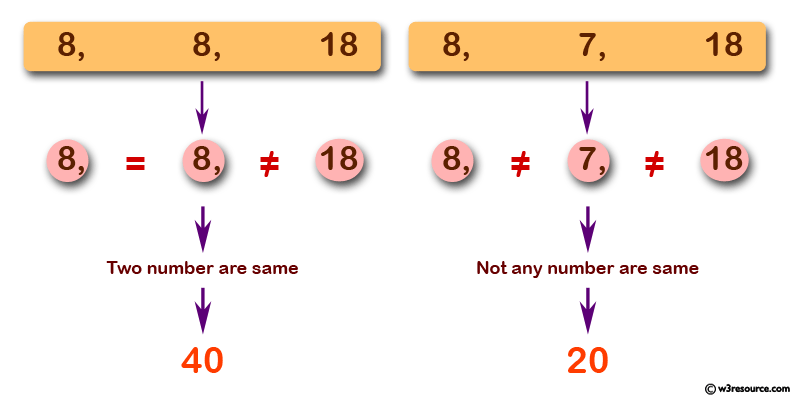 Какого числа ис. Ограничение number js. Числа в js. Рандомные числа в js. JAVASCRIPT number.