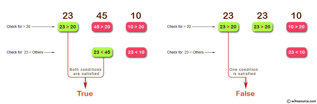 JavaScript: Check from three given integers that whether a number is greater than or equal to 20 and less than one of the others