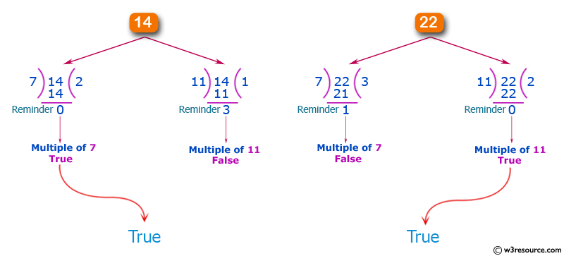 JavaScript: Check from two given non-negative integers that whether one of the number is multiple of 7 or 11