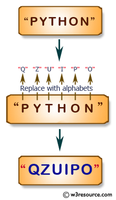 JavaScript: Replace every character in a given string with the character following it in the alphabet