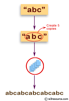 JavaScript: Create a new string of specified copies of a given string