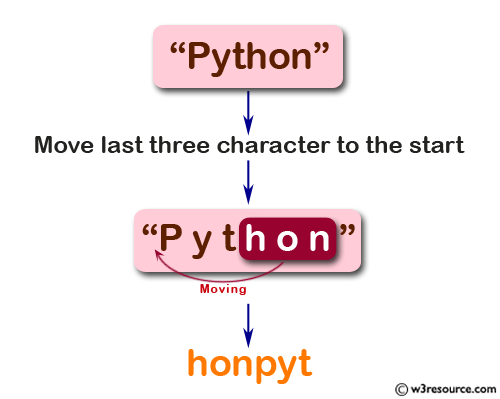 JavaScript:  Move last three character to the start of a specified string