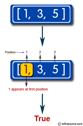 JavaScript: Check whether 1 appears in first or last position of a given array of integers.