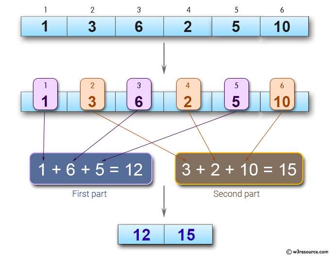 JavaScript: Compute the sum of two parts and store into an array of size two.