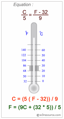 JavaScript basic: convert temperatures to and from celsius, fahrenheit -  w3resource