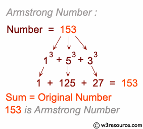 JavaScript: Find the armstrong numbers of 3 digits