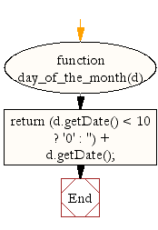 Flowchart: JavaScript- Get the day of the month, 2 digits with leading zeros