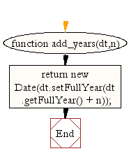 Flowchart: JavaScript- Add specified years to a date
