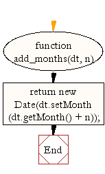 Flowchart: JavaScript - Add specified months to a date