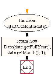 Flowchart: JavaScript- Get the month start date