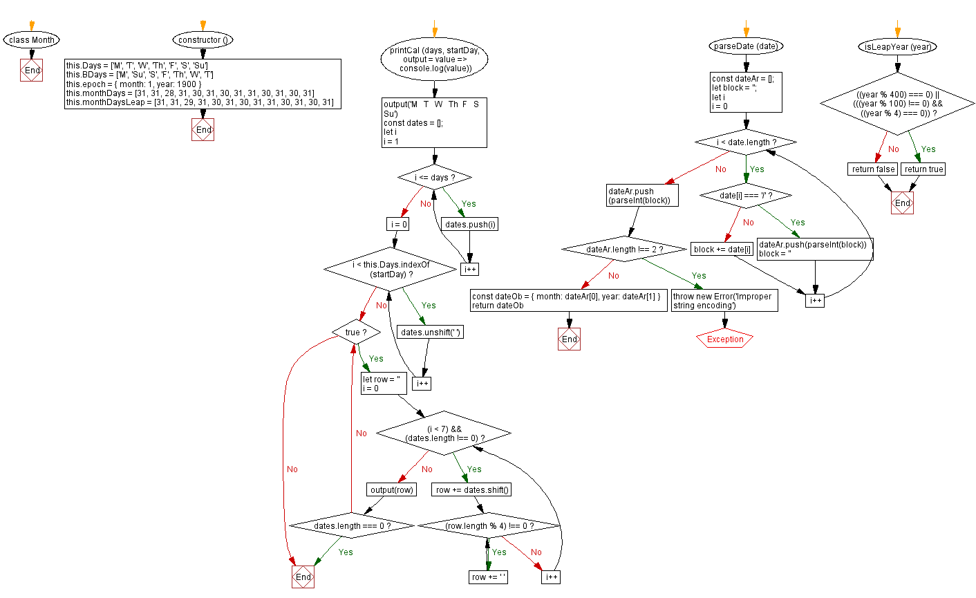 Flowchart: JavaScript- Create and print a calendar