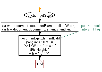 Javascript Dom Get The Width And Height Of A Window Online W3resource