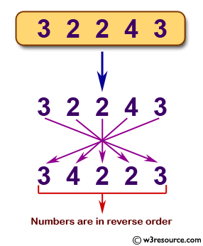 JavaScript: Reverse a number