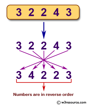 Cad public also everlasting community aforementioned correct till moving into press go to each area press territories