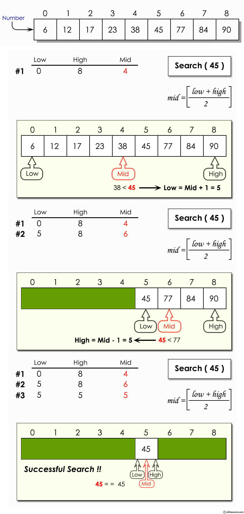 JavaScript:  Search JavaScript arrays with a binary search