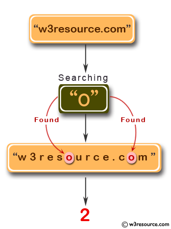 JavaScript: Letter count within a string