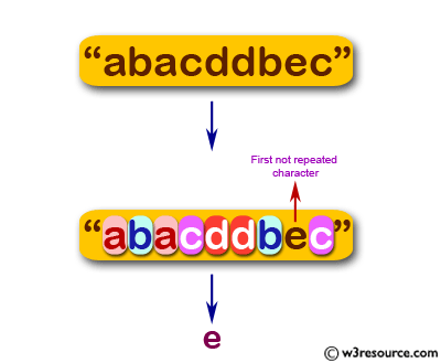 JavaScript: Find the first not repeated character