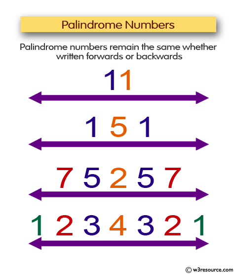 33 Javascript Check If String Is Palindrome