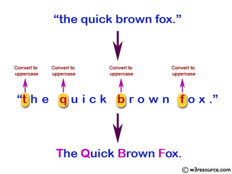 JavaScript: Converts the first letter of each word of a string in upper case