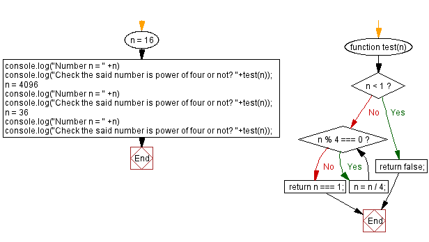 JavaScript: Power of three.