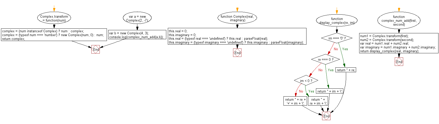 JavaScript Math flowchart Pictorial-50-1