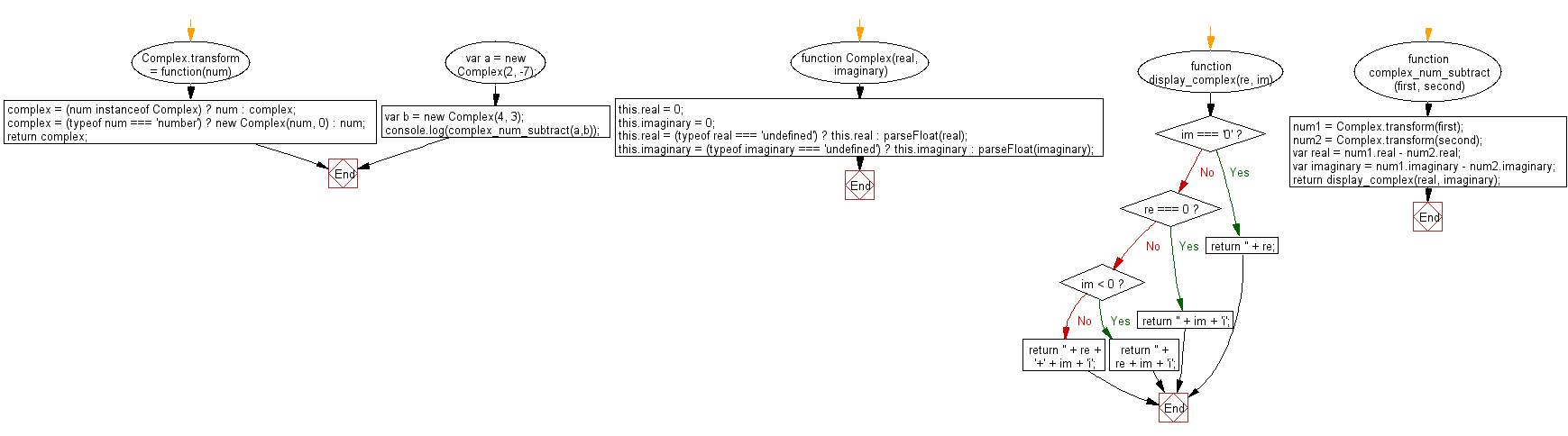 JavaScript Math flowchart Pictorial-51-1