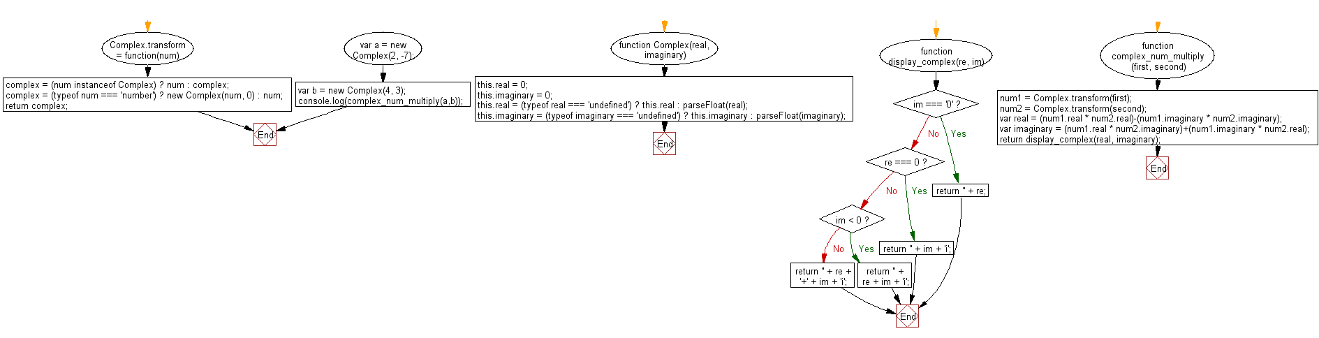 JavaScript Math flowchart Pictorial-52-1