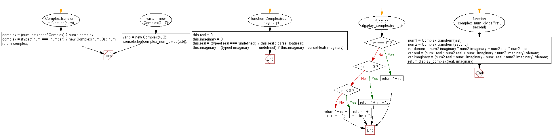 JavaScript Math flowchart Pictorial-53-1