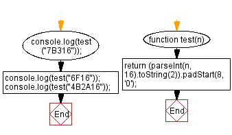 JavaScript: Hexadecimal number to binary equivalent