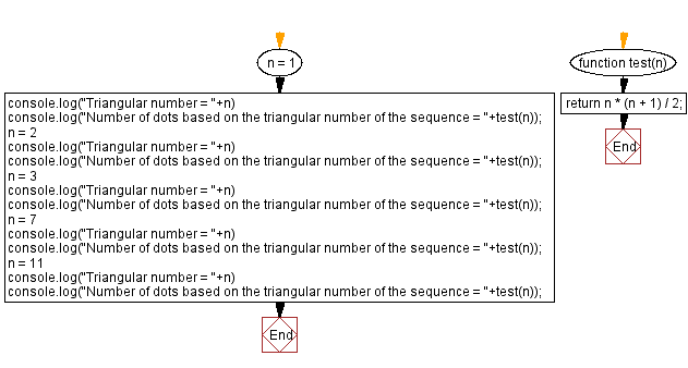 JavaScript: Nth Tetrahedral Number.