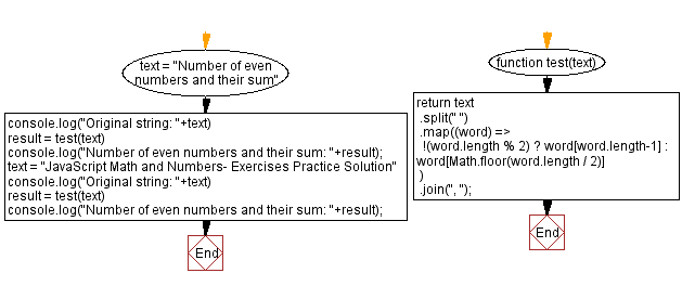 JavaScript: Last and middle character from a string.