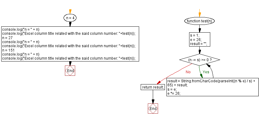 JavaScript: Number of trailing zeroes in a factorial.