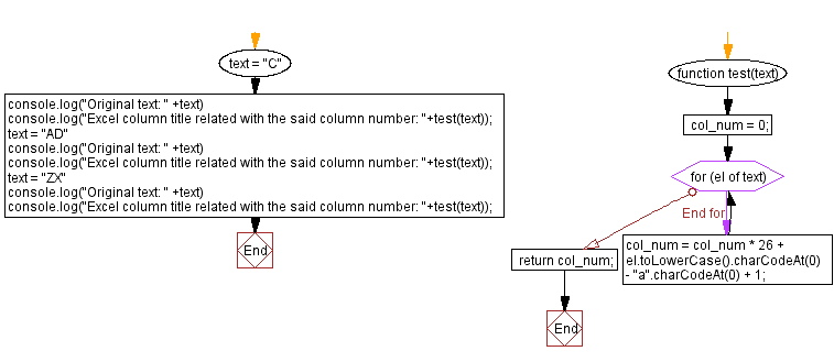 JavaScript: Column number that relates to a column title.