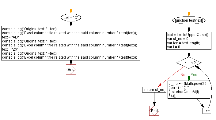 JavaScript: Column number that relates to a column title.