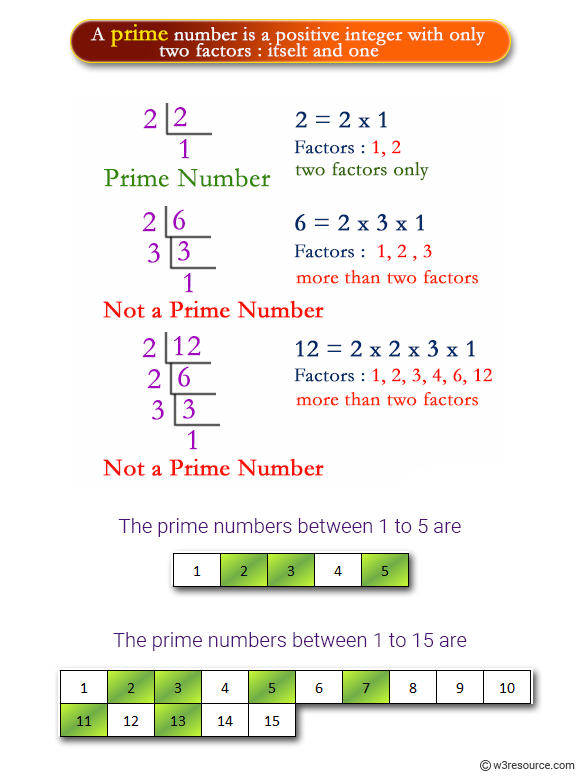 JavaScript: Math - Get all prime numbers from 0 to a specified number.