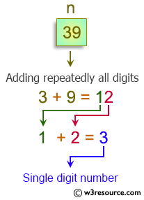 JavaScript Math: Add digits until there is only one digit.