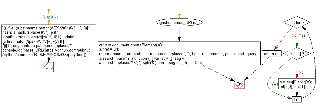 21 Parse Query Params Javascript