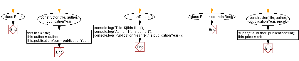 Flowchart: Display book details with price.