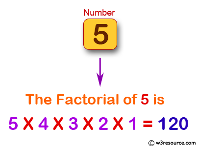 JavaScript: Calculate the factorial of a number