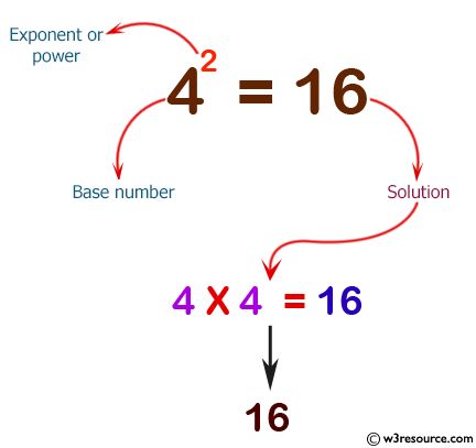 JavaScript: Compute the exponent of a number