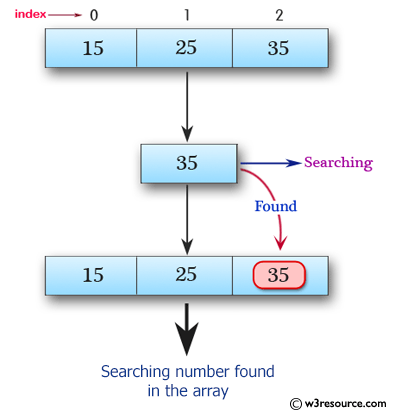 JavaScript: Binary search using recursion