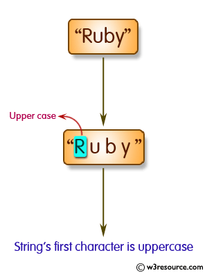 JavaScript: Check whether the first character of a string is uppercase or not 