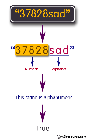 JavaScript: Check whether a given value is alpha numeric or not