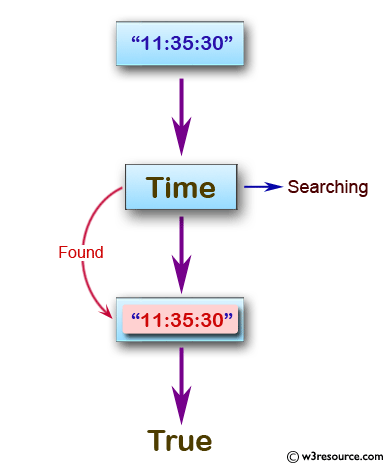 JavaScript: Check whether a given value is time string or not