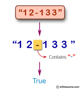 JavaScript: Check a given value contains alpha, dash and underscore