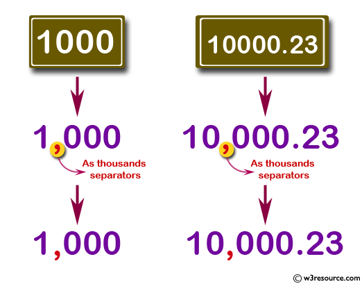 JavaScript: Print an integer with commas as thousands separators 