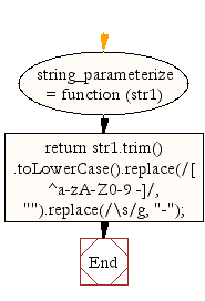 Flowchart: JavaScript  : Parameterize a string